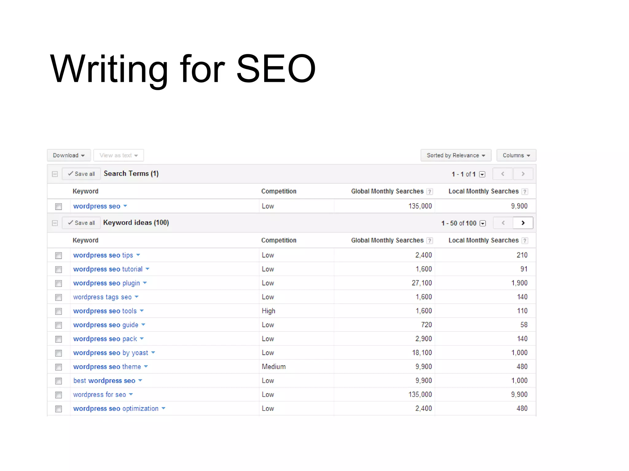 Writing for SEO
 