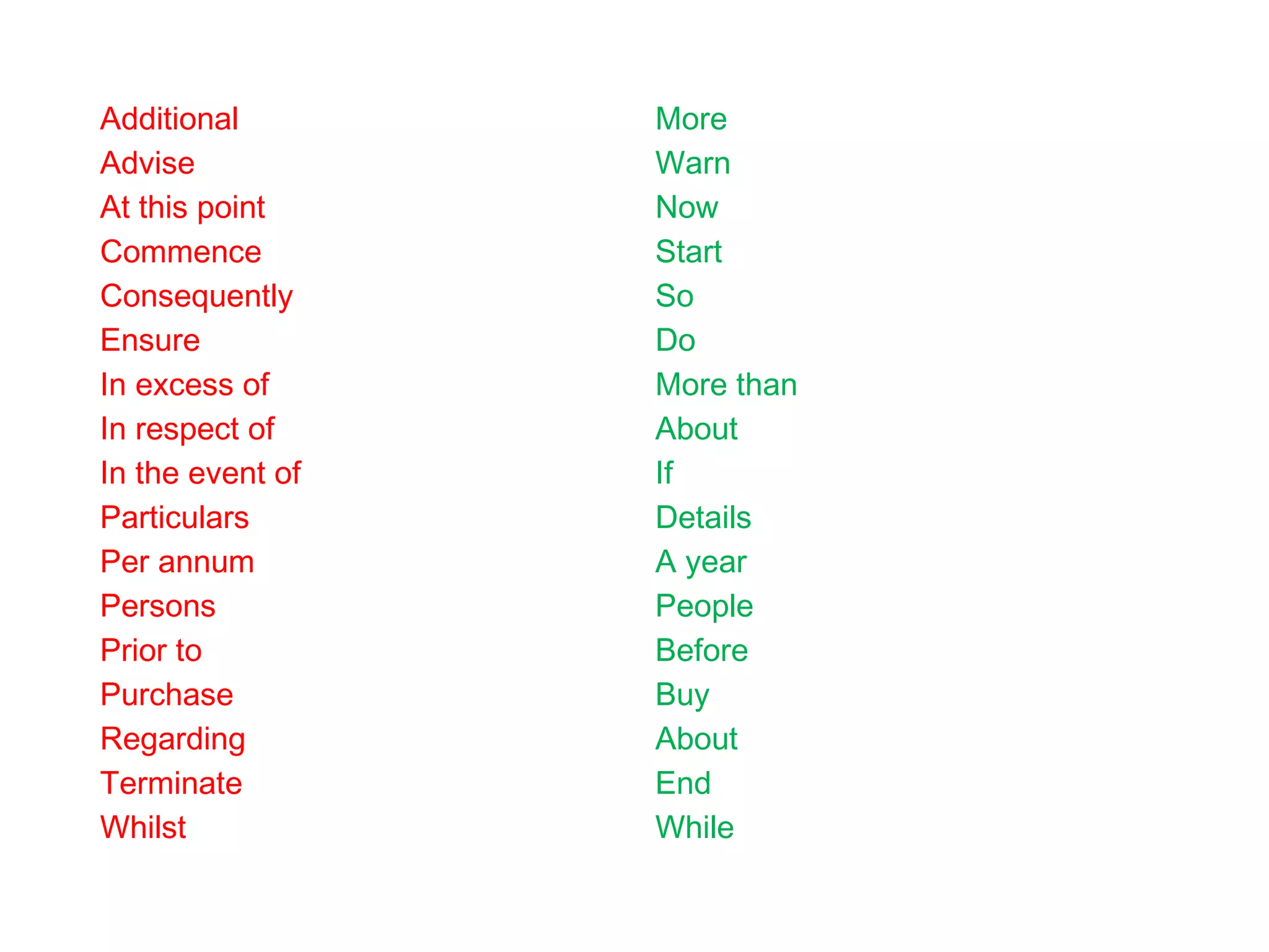 Additional
Advise
At this point
Commence
Consequently
Ensure
In excess of
In respect of
In the event of
Particulars
Per annum
Persons
Prior to
Purchase
Regarding
Terminate
Whilst
More
Warn
Now
Start
So
Do
More than
About
If
Details
A year
People
Before
Buy
About
End
While
 