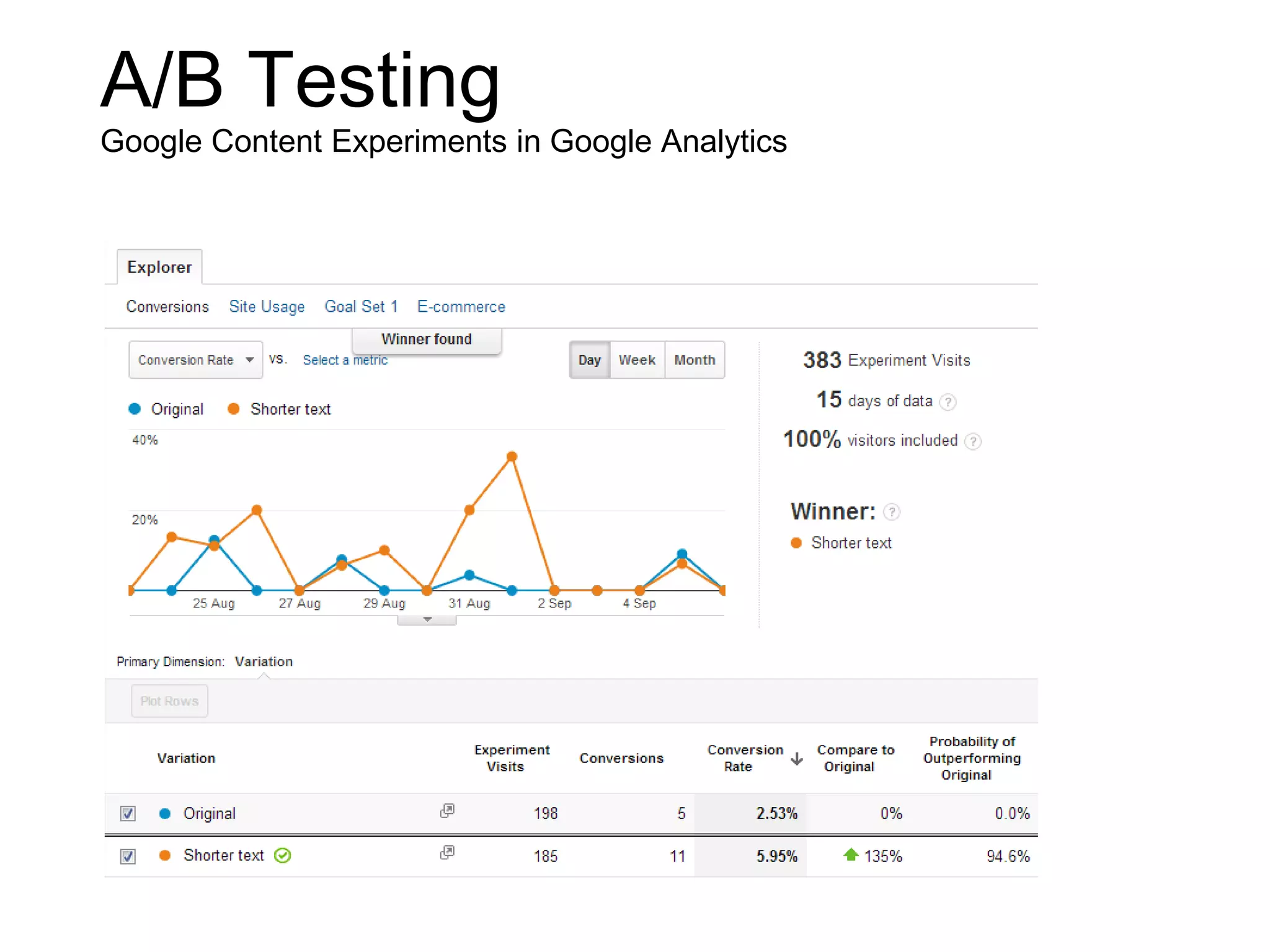 A/B Testing
Google Content Experiments in Google Analytics
 