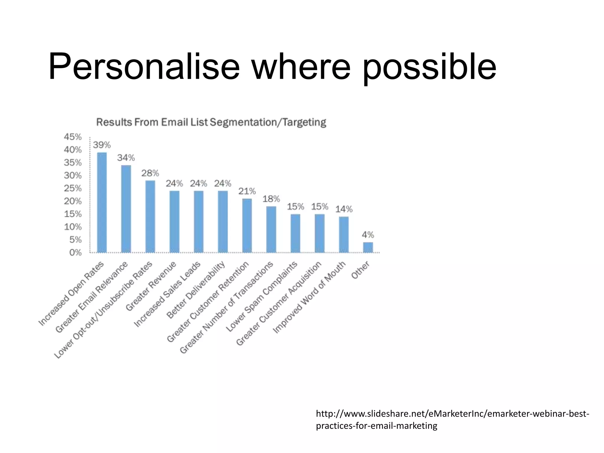 Personalise where possible
http://www.slideshare.net/eMarketerInc/emarketer-webinar-best-
practices-for-email-marketing
 