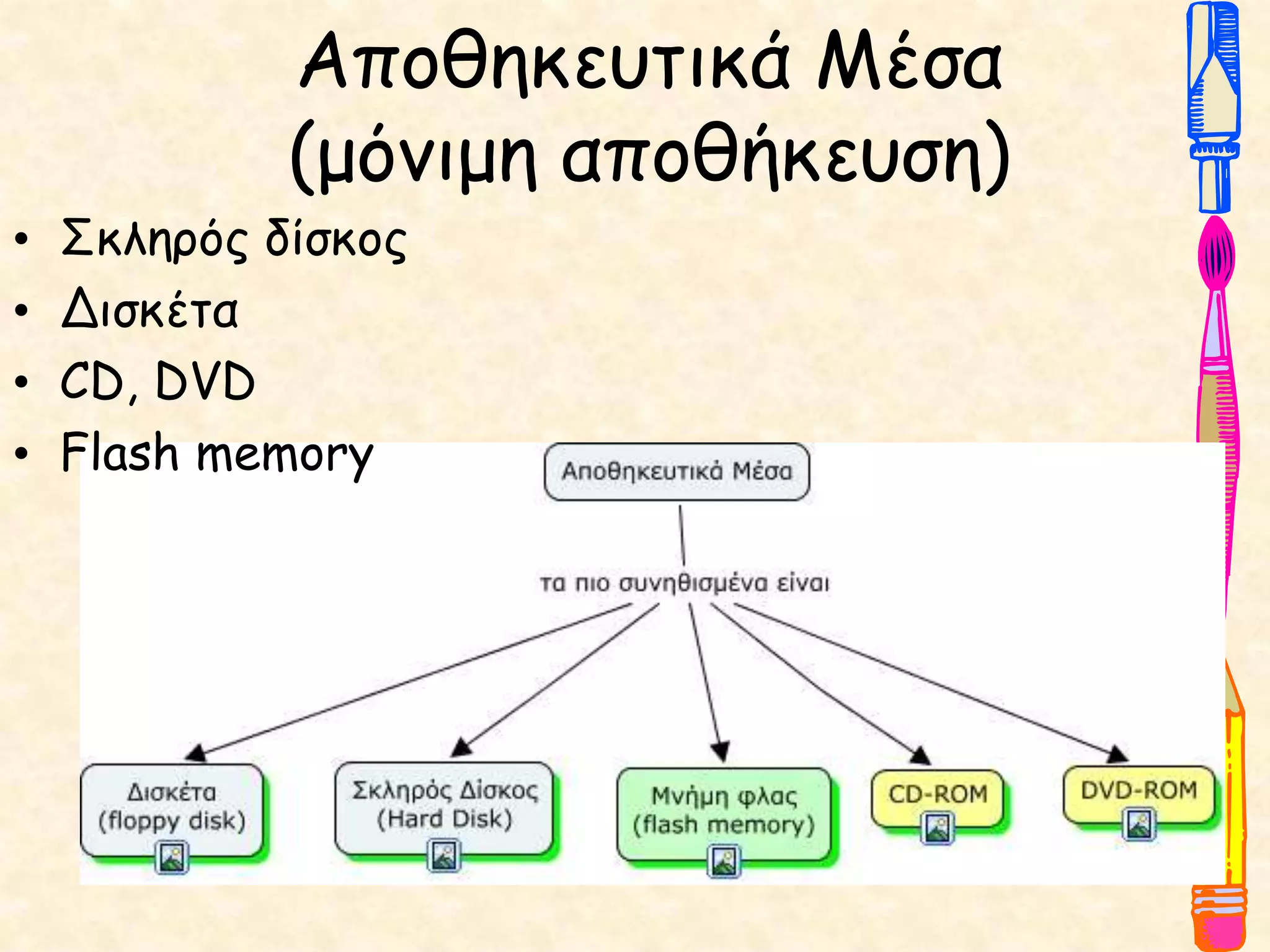 Αποθηκευτικά Μέσα
(μόνιμη αποθήκευση)
• Σκληρός δίσκος
• Δισκέτα
• CD, DVD
• Flash memory
 