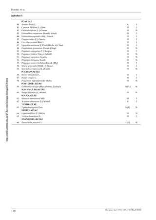 Ramirez et al.

                                                                 Apéndice 1.

                                                                              POACEAE                                                                                 
                                                                       40.	   Arundo donax L.                                                            A           I
                                                                       41.	   Cynodon dactylon (L.) Pers.                                                H           I
                                                                       42.	   Distichlis spicata (L.) Greene                                             H           N
                                                                       43.	   Echinochloa cruspavonis (Kunth) Schult.                                    H           I
                                                                       44.	   Echinochloa oryzoides (Ard.) Fritsch                                       H           I
                                                                       45.	   Eleusine indica (L.) Gaertn.                                               H           I
                                                                       46.	   Eriochloa procera (Retz.)                                                  H           I
                                                                       47.	   Leptochloa uninervia (J. Presl) Hitchc. & Chase                            H           I
                                                                       48.	   Paspalidium geminatum (Forssk.) Stapf                                      H           N
                                                                       49.	   Paspalum conjugatum P.J. Bergius                                           H           I
                                                                       50.	   Paspalum lividum Trin. ex Schltdl.                                         H           N
                                                                       51.	   Paspalum vaginatum Swartz.                                                 H           N
                                                                       52.	   Polypogon elongatus Kunth                                                  H           N
                                                                       53.	   Polypogon semiverticillatus (Forssk.) Hyl.                                 H           I
                                                                       54.	   Setaria geniculata (Willd.) P. Beauv.                                      H           I
                                                                       55.	   Sporobolus virginicus (L.) Kunth                                           H           N
                                                                              POLYGONACEAE                                                                            
                                                                       56.	   Rumex obtusifolius L.                                                      H           I
                                                                       57.	   Rumex crispus L.                                                           H           I
http://sisbib.unmsm.edu.pe/BVRevistas/biologia/biologiaNEW.htm




                                                                       58.	   Polygonum hydropiperoides Michx.                                           H           N
                                                                              PONTEDERIACEAE                                                                          
                                                                       59.	   Eichhornia crassipes (Mart.) Solms_Laubach                                H(FL)        N
                                                                              SCROPHULARIACEAE                                                                        
                                                                       60.	   Bacopa monnieri (L.) Wettst.                                               H           N
                                                                              SOLANACEAE                                                                              
                                                                       61.	   Solanum americanum Mill.                                                   H           I
                                                                       62.	   Acnistus arborescens (L.) Schltdl.                                         A           I
                                                                              THYPHACEAE                                                                              
                                                                       63.	   Typha domingensis Pers.                                                   H(E)         N
                                                                              VERBENACEAE                                                                             
                                                                       64.	   Lippia nodiflora (L.) Michx                                                H           N
                                                                       65.	   Verbena bonariensis L.                                                     H           I
                                                                              ZANNICHELIACEAE                                                                         
                                                                       66.	 Zannichellia palustris L.                                                    H(S)        N




                                                                                                                                Rev. peru. biol. 17(1): 105- 110 (Abril 2010)
                                                                 110
 