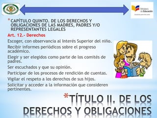 *
*CAPÍTULO QUINTO. DE LOS DERECHOS Y
OBLIGACIONES DE LAS MADRES, PADRES Y/O
REPRESENTANTES LEGALES
Art. 12.- Derechos
Escoger, con observancia al Interés Superior del niño.
Recibir informes periódicos sobre el progreso
académico.
Elegir y ser elegidos como parte de los comités de
padres.
Ser escuchados y que su opinión.
Participar de los procesos de rendición de cuentas.
Vigilar el respeto a los derechos de sus hijos.
Solicitar y acceder a la información que consideren
pertinentes.
 
