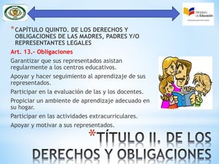 *
*CAPÍTULO QUINTO. DE LOS DERECHOS Y
OBLIGACIONES DE LAS MADRES, PADRES Y/O
REPRESENTANTES LEGALES
Art. 13.- Obligaciones
Garantizar que sus representados asistan
regularmente a los centros educativos.
Apoyar y hacer seguimiento al aprendizaje de sus
representados.
Participar en la evaluación de las y los docentes.
Propiciar un ambiente de aprendizaje adecuado en
su hogar.
Participar en las actividades extracurriculares.
Apoyar y motivar a sus representados.
 