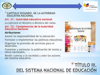 *
*CAPÍTULO SEGUNDO. DE LA AUTORIDAD
EDUCATIVA NACIONAL
Art. 21.- Autoridad educativa nacional
La ejercerá el Ministro o Ministra del ramo.
Art. 22.- Competencias de la Autoridad
Educativa Nacional
Atribuciones
Asumir la responsabilidad de la educación.
Formular e implementar las políticas educativas.
Organizar la provisión de servicios para el
desarrollo.
Fomentar y estimular la publicación de textos y
libros nacionales.
Rendir cuentas a la sociedad y ante los actores
del sistema educativo.
 