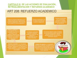 CAPÍTULO IV. DE LAS ACCIONES DE EVALUACIÓN,
RETROALIMENTACIÓN Y REFUERZO ACADÉMICO
 