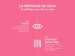 LA MÉTHODE DE LÉON 
Une méthodologie simple, solide et co-créative 
ÉTAPE 1 
VISION 
Pour clarifier l’intention 
stratégique, identifier les cibles, 
leur importance, 
les messages clés. 
ÉTAPE 2 
STRATÉGIE 
DES MOYENS 
Identifier et croiser les canaux 
avec les cibles. 
Quels canaux pour servir mes 
différentes cibles ? 
 