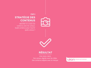 ÉTAPE 3 
STRATÉGIE DES 
CONTENUS 
Identifier et croiser les 
contenus avec les canaux. 
Quels contenus pour nourrir 
quels canaux ? 
RÉSULTAT 
Une vision claire 
Des canaux alignés avec les cibles 
Des contenus alignés avec la marque 
 