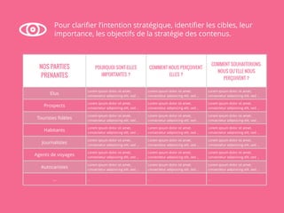 Pour clarifier l’intention stratégique, identifier les cibles, leur 
importance, les objectifs de la stratégie des contenus. 
 