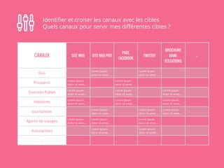 Identifier et croiser les canaux avec les cibles 
Quels canaux pour servir mes différentes cibles ? 
 
