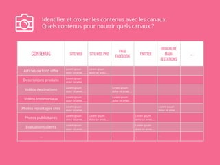 Identifier et croiser les contenus avec les canaux. 
Quels contenus pour nourrir quels canaux ? 
 
