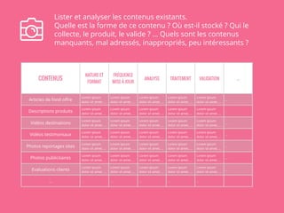Lister et analyser les contenus existants. 
Quelle est la forme de ce contenu ? Où est-il stocké ? Qui le 
collecte, le produit, le valide ? ... Quels sont les contenus 
manquants, mal adressés, inappropriés, peu intéressants ? 
 