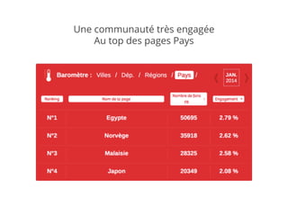 Une communauté très engagée 
Au top des pages Pays 
 