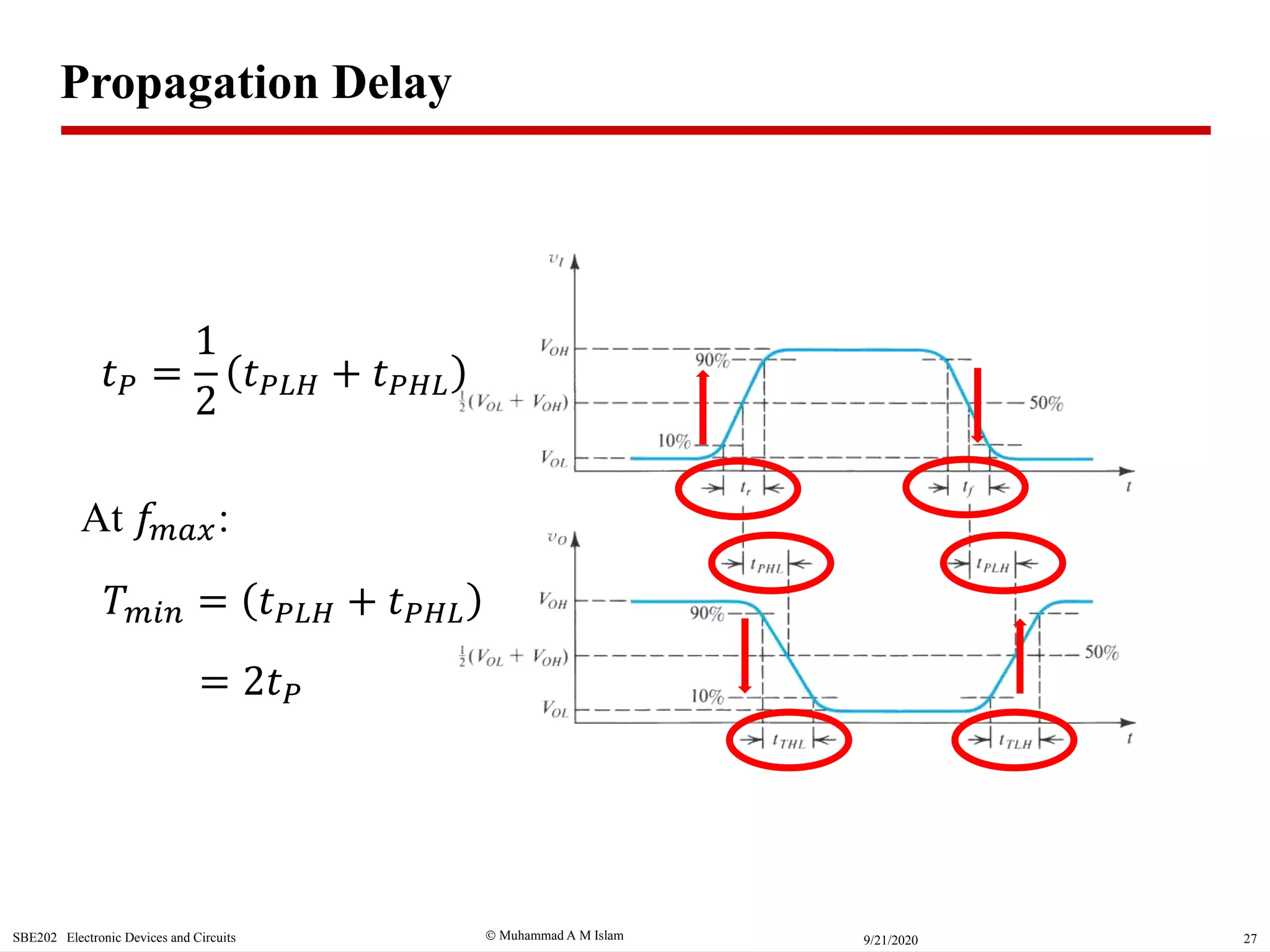  Muhammad A M IslamSBE202 Electronic Devices and Circuits 279/21/2020
𝑡 𝑃 =
1
2
𝑡 𝑃𝐿𝐻 + 𝑡 𝑃𝐻𝐿
𝑇 𝑚𝑖𝑛 = 𝑡 𝑃𝐿𝐻 + 𝑡 𝑃𝐻𝐿
= 2𝑡 𝑃
Propagation Delay
At 𝑓𝑚𝑎𝑥:
 