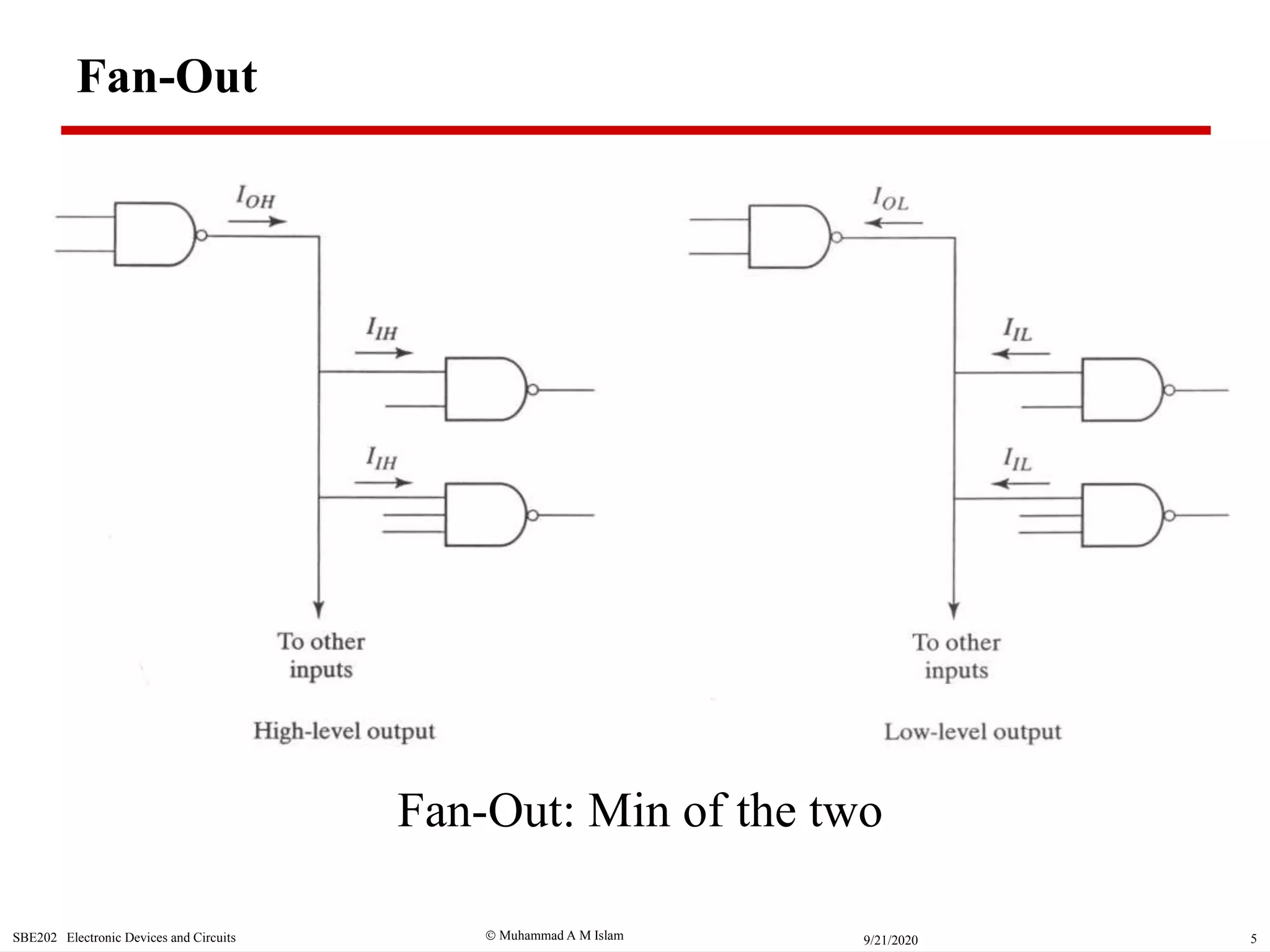  Muhammad A M IslamSBE202 Electronic Devices and Circuits 59/21/2020
Fan-Out
Fan-Out: Min of the two
 