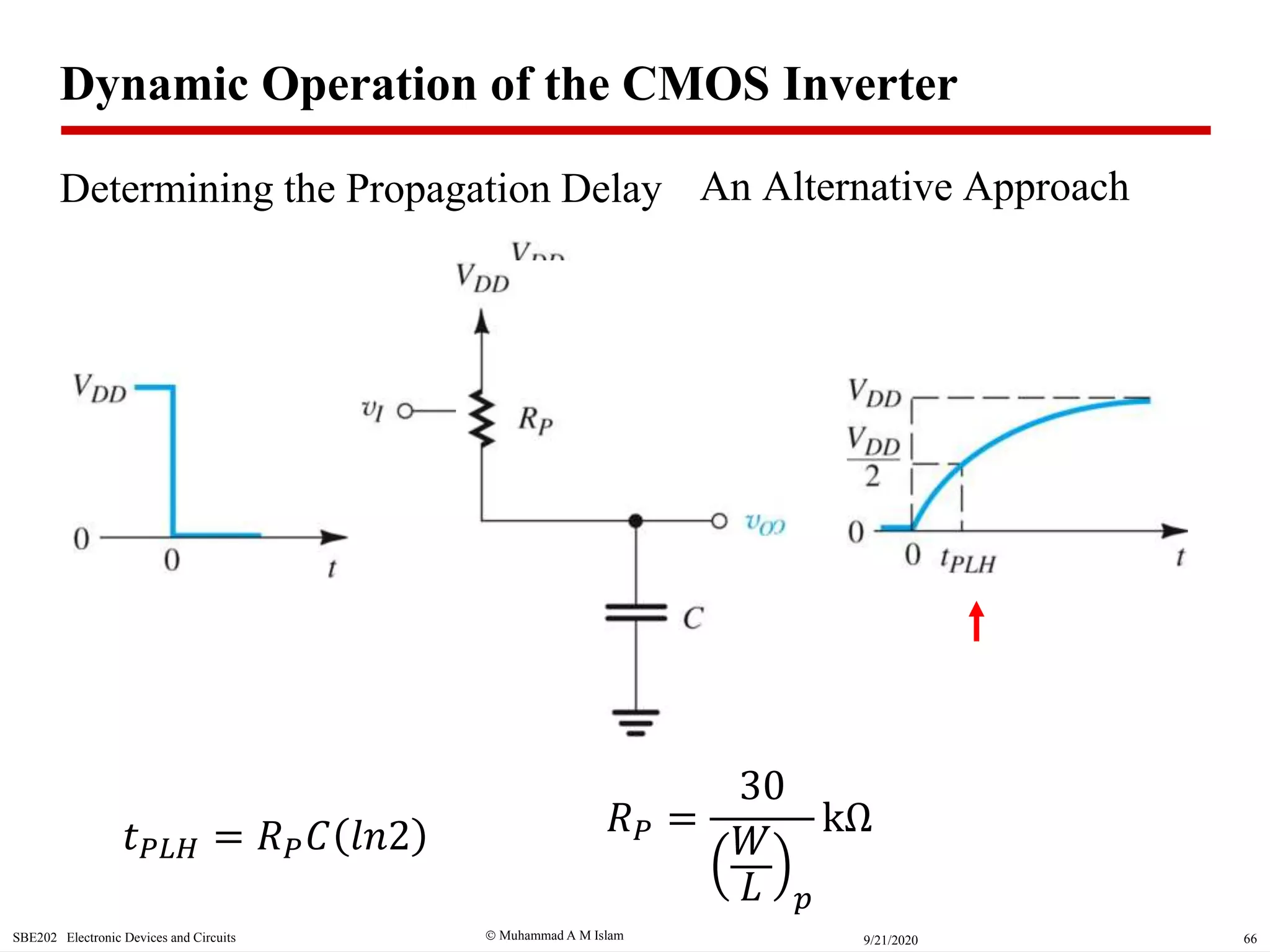  Muhammad A M Islam 669/21/2020SBE202 Electronic Devices and Circuits
An Alternative Approach
Dynamic Operation of the CMOS Inverter
Determining the Propagation Delay
𝑡 𝑃𝐿𝐻 = 𝑅 𝑃 𝐶 𝑙𝑛2 𝑅 𝑃 =
30
𝑊
𝐿 𝑝
kΩ
 