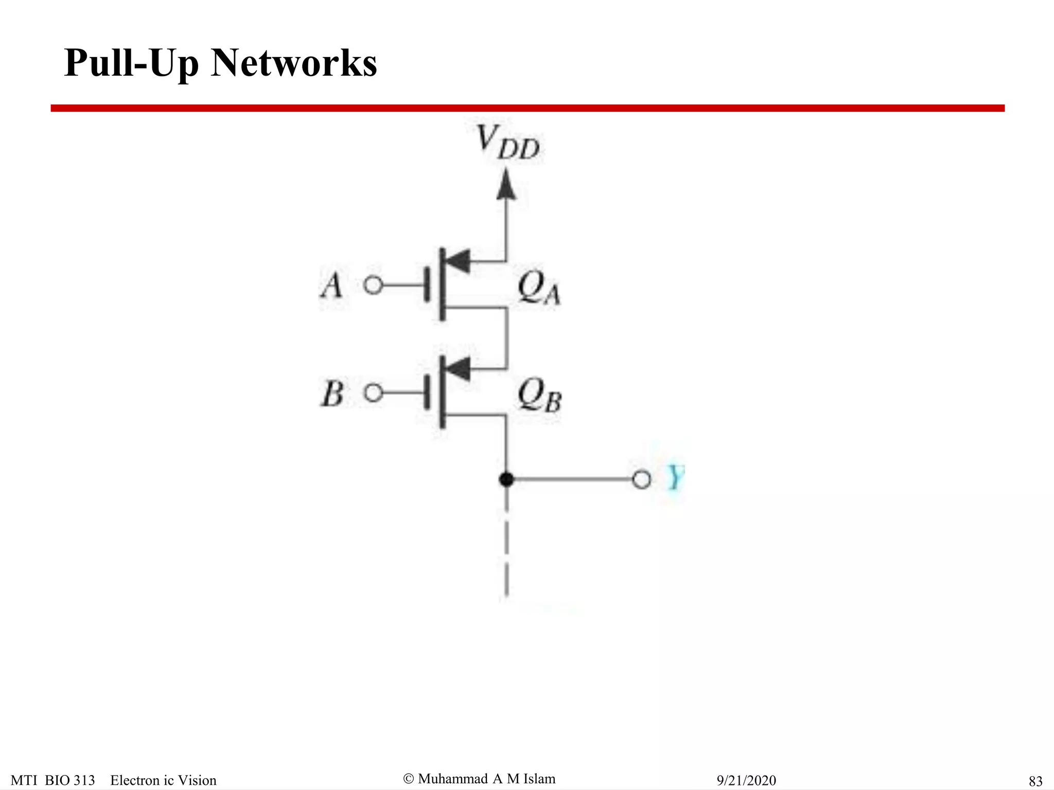  Muhammad A M IslamMTI BIO 313 Electron ic Vision 839/21/2020
Pull-Up Networks
 