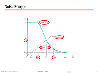  Muhammad A M IslamSBE202 Electronic Devices and Circuits 119/21/2020
Noise Margin
 