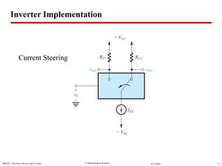  Muhammad A M IslamSBE202 Electronic Devices and Circuits 179/21/2020
Current Steering
Inverter Implementation
 