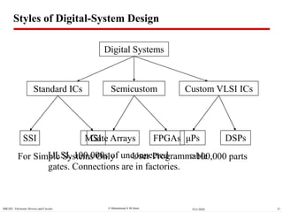  Muhammad A M IslamSBE202 Electronic Devices and Circuits 379/21/2020
ULSI, 100,000s of unconnected
gates. Connections are in factories.
Gate Arrays μPs
Standard ICs Semicustom Custom VLSI ICs
SSI MSI
For Simple Systems Only
Digital Systems
DSPs
>100,000 parts
FPGAs
User Programmable
Styles of Digital-System Design
 