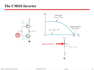  Muhammad A M IslamSBE202 Electronic Devices and Circuits 489/21/2020
Active Pull Up
The CMOS Inverter
 