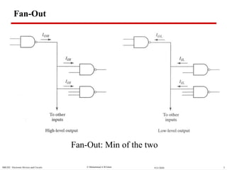  Muhammad A M IslamSBE202 Electronic Devices and Circuits 59/21/2020
Fan-Out
Fan-Out: Min of the two
 