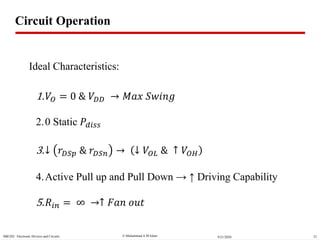  Muhammad A M IslamSBE202 Electronic Devices and Circuits 529/21/2020
1. 𝑉𝑂 = 0 & 𝑉𝐷𝐷 𝑀𝑎𝑥 𝑆𝑤𝑖𝑛𝑔
2.0 Static 𝑃𝑑𝑖𝑠𝑠
3.↓ 𝑟 𝐷𝑆𝑝 & 𝑟 𝐷𝑆𝑛 ↓ 𝑉𝑂𝐿 & ↑ 𝑉𝑂𝐻
4.Active Pull up and Pull Down → ↑ Driving Capability
5. 𝑅𝑖𝑛 = ∞ ↑ 𝐹𝑎𝑛 𝑜𝑢𝑡
Circuit Operation
Ideal Characteristics:
 