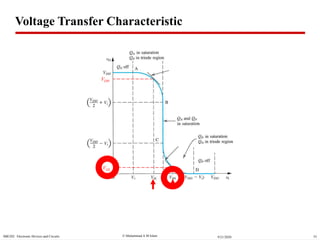  Muhammad A M IslamSBE202 Electronic Devices and Circuits 559/21/2020
𝑉 𝑀
VOH
VOL
Voltage Transfer Characteristic
 