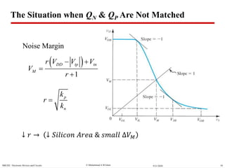  Muhammad A M IslamSBE202 Electronic Devices and Circuits 599/21/2020
Noise Margin
 
1
DD tp tn
M
r V V V
V
r
 


p
n
k
r
k

The Situation when QN & QP Are Not Matched
↓ 𝑟 ↓ 𝑆𝑖𝑙𝑖𝑐𝑜𝑛 𝐴𝑟𝑒𝑎 & 𝑠𝑚𝑎𝑙𝑙 ∆𝑉 𝑀
 