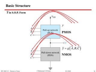  Muhammad A M IslamMTI BIO 313 Electron ic Vision 789/21/2020
PMOS
NMOS
 , ,y f A B C
Y in S.O.P. Form
Basic Structure
 , ,y f A B C , ,y g A B C
 