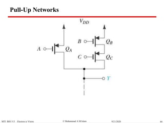  Muhammad A M IslamMTI BIO 313 Electron ic Vision 849/21/2020
Pull-Up Networks
 