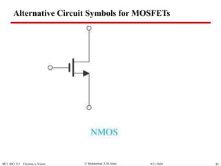 Muhammad A M IslamMTI BIO 313 Electron ic Vision 859/21/2020
Alternative Circuit Symbols for MOSFETs
 