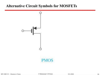  Muhammad A M IslamMTI BIO 313 Electron ic Vision 869/21/2020
Active Low
Alternative Circuit Symbols for MOSFETs
 
