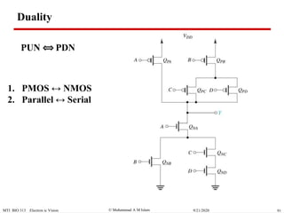  Muhammad A M IslamMTI BIO 313 Electron ic Vision 919/21/2020
Duality
PUN ⟺ PDN
1. PMOS ↔ NMOS
2. Parallel ↔ Serial
 
