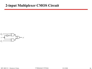  Muhammad A M IslamMTI BIO 313 Electron ic Vision 989/21/2020
2-input Multiplexer CMOS Circuit
 