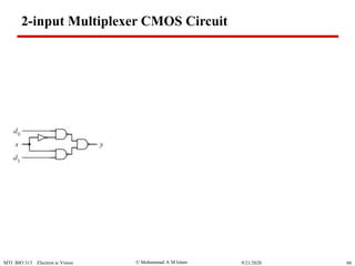  Muhammad A M IslamMTI BIO 313 Electron ic Vision 999/21/2020
2-input Multiplexer CMOS Circuit
 