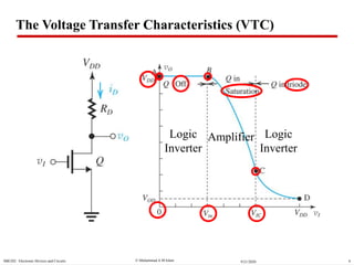  Muhammad A M IslamSBE202 Electronic Devices and Circuits 99/21/2020
The Voltage Transfer Characteristics (VTC)
AmplifierLogic
Inverter
Logic
Inverter
 