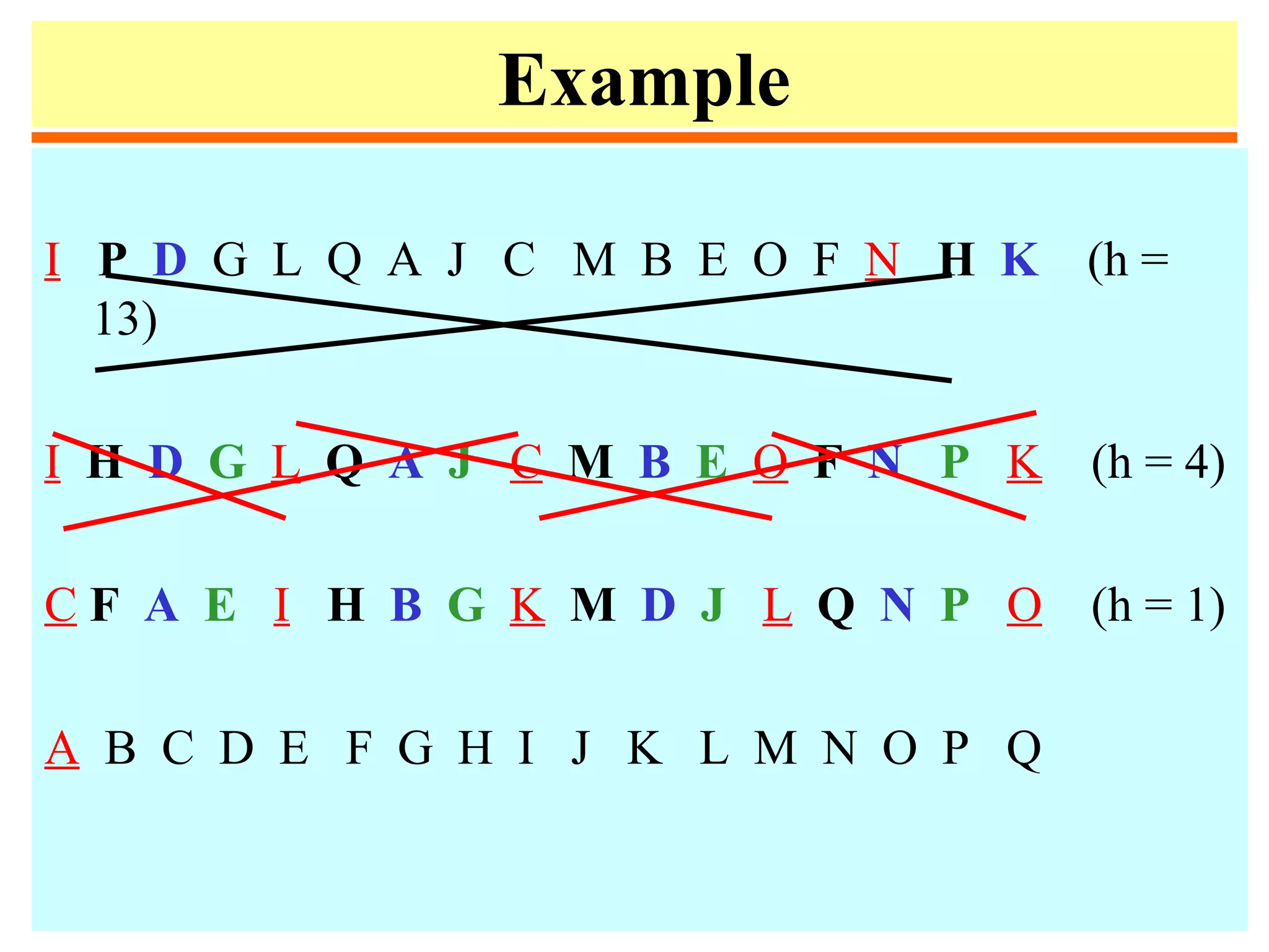 Example
I P D G L Q A J C M B E O F N H K (h =
13)
I H D G L Q A J C M B E O F N P K (h = 4)
C F A E I H B G K M D J L Q N P O (h = 1)
A B C D E F G H I J K L M N O P Q
 