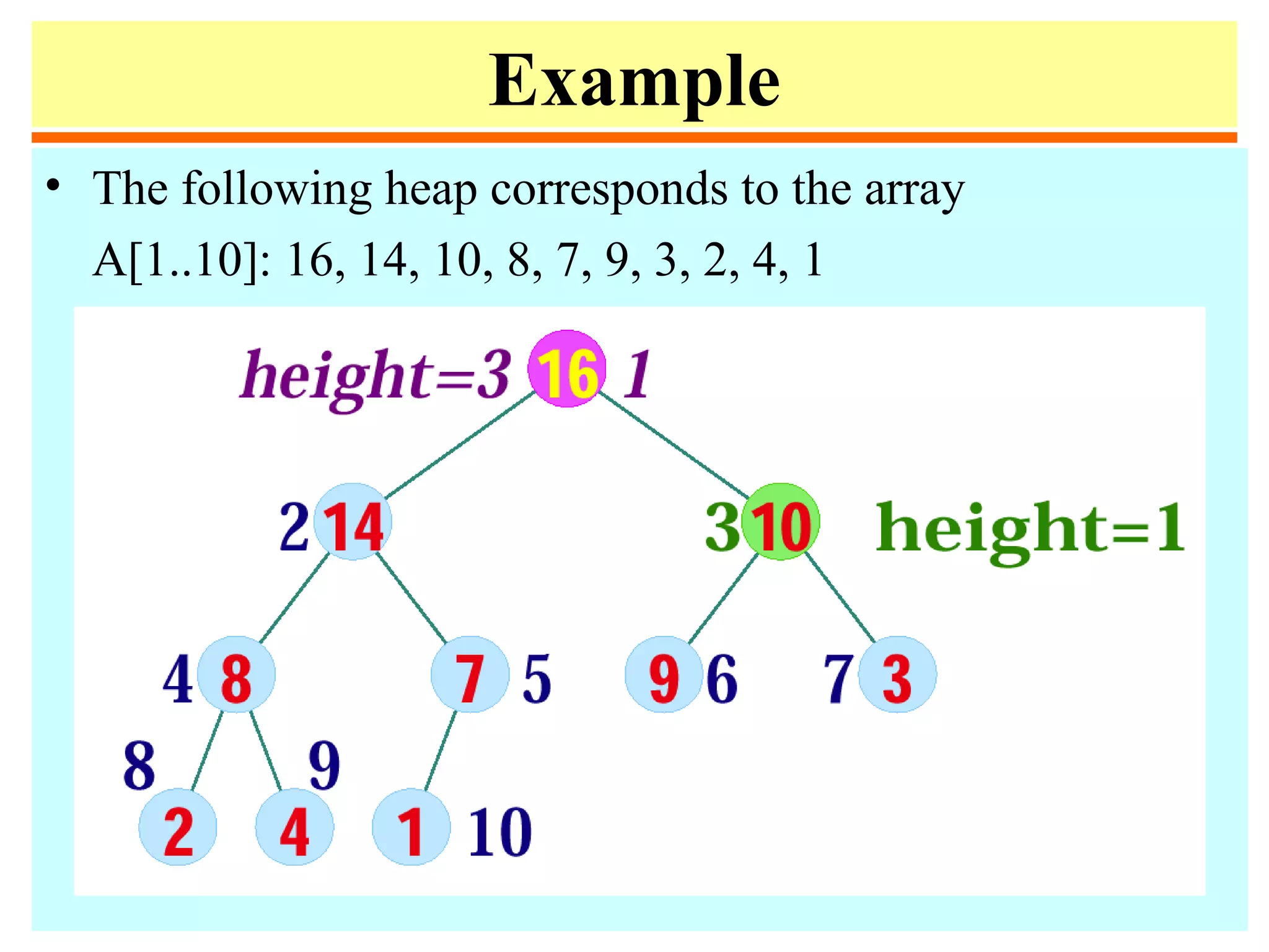 Example
• The following heap corresponds to the array
A[1..10]: 16, 14, 10, 8, 7, 9, 3, 2, 4, 1
 
