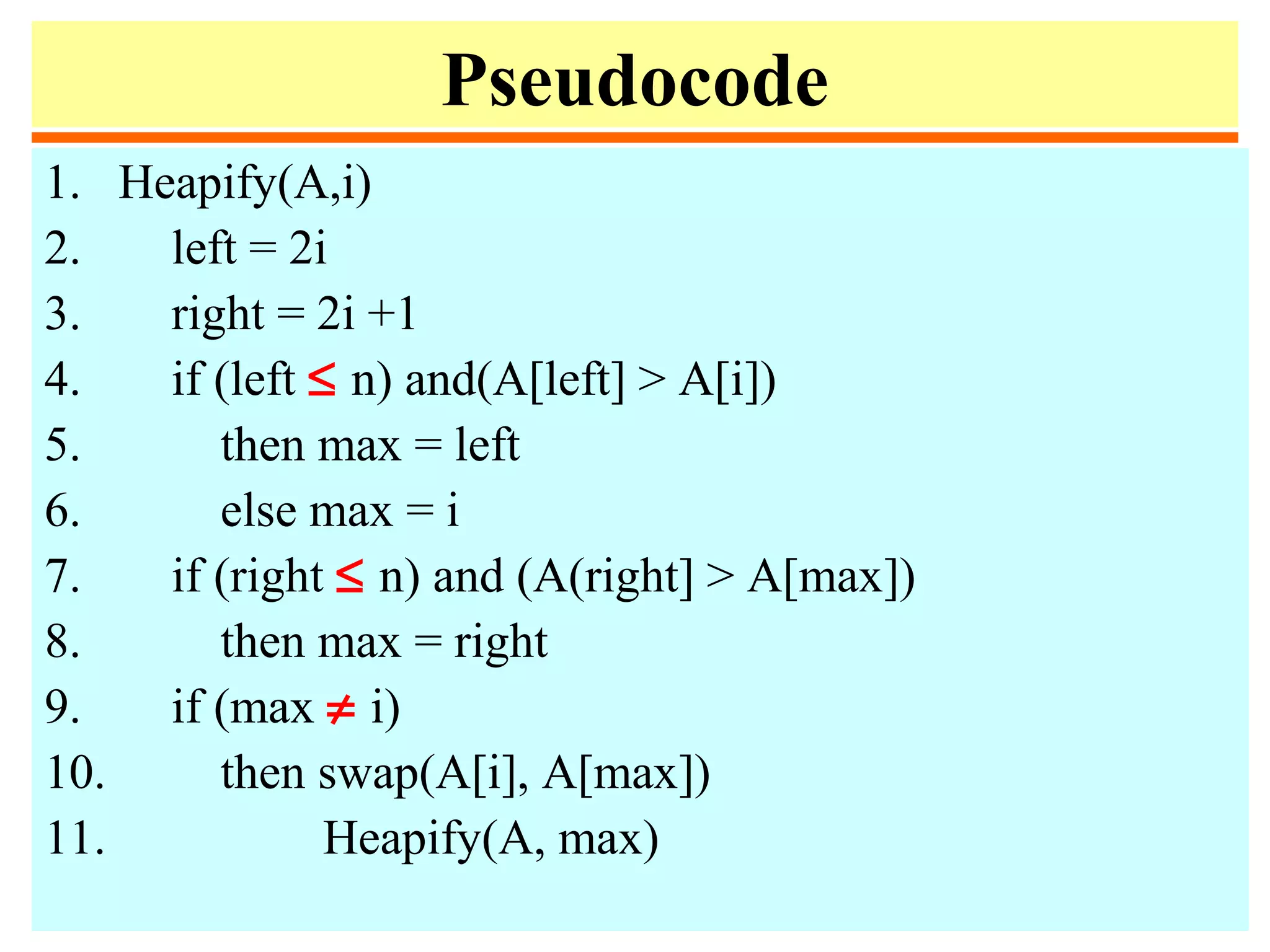 Pseudocode
1. Heapify(A,i)
2. left = 2i
3. right = 2i +1
4. if (left ≤ n) and(A[left] > A[i])
5. then max = left
6. else max = i
7. if (right ≤ n) and (A(right] > A[max])
8. then max = right
9. if (max ≠ i)
10. then swap(A[i], A[max])
11. Heapify(A, max)
 