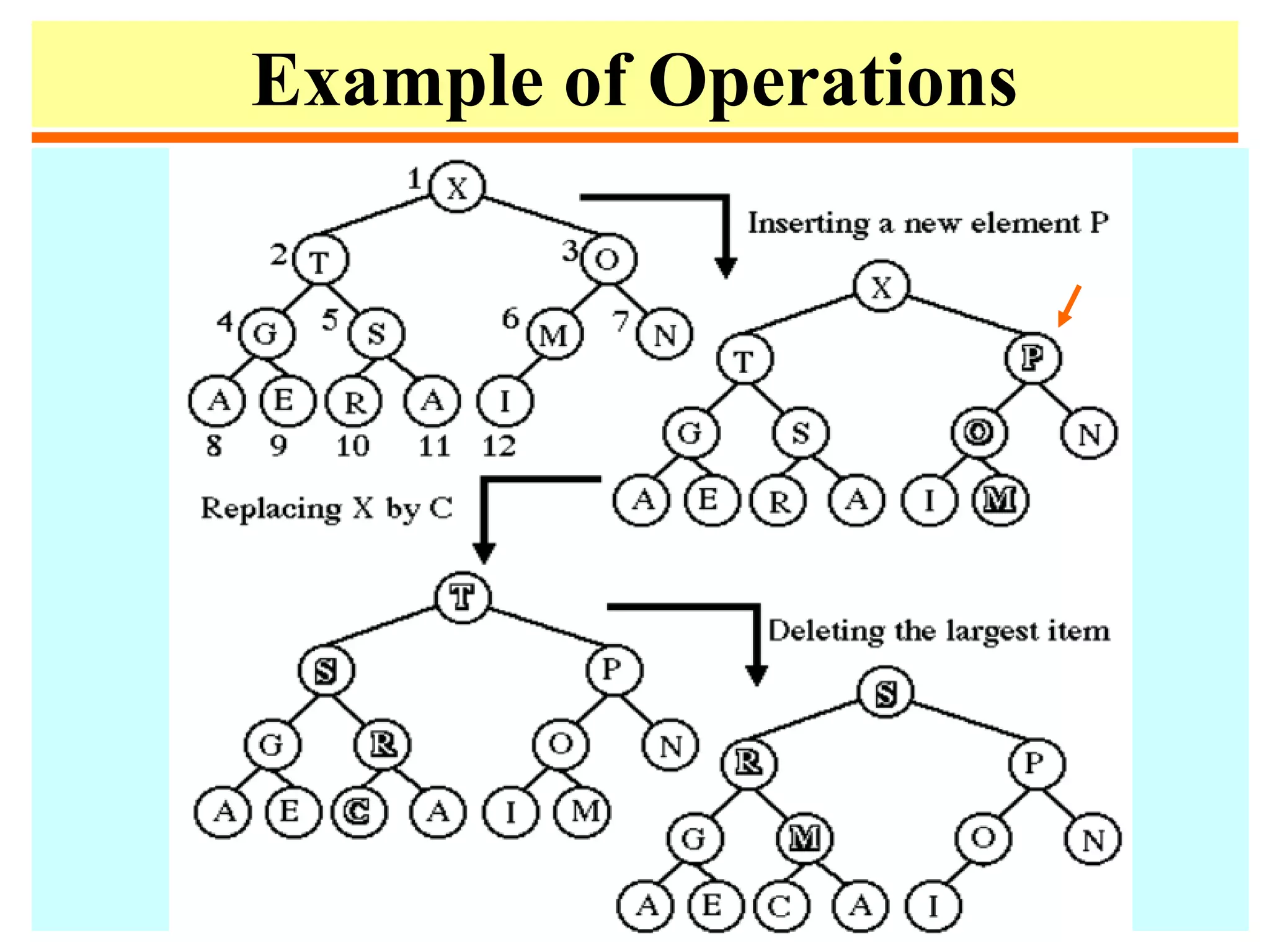 Example of Operations
 
