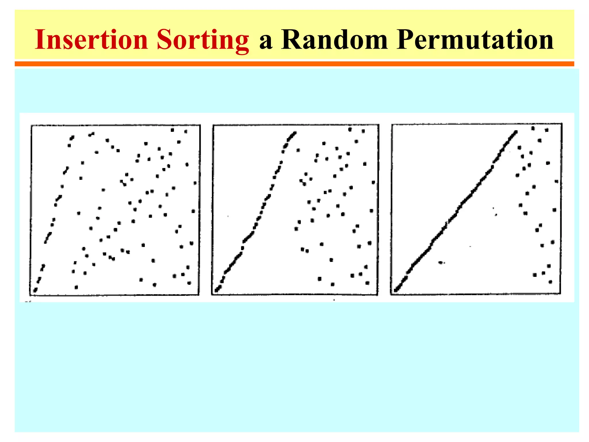 Insertion Sorting a Random Permutation
 