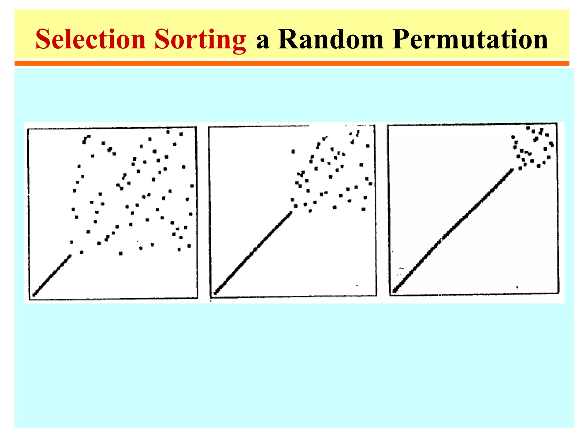 Selection Sorting a Random Permutation
 