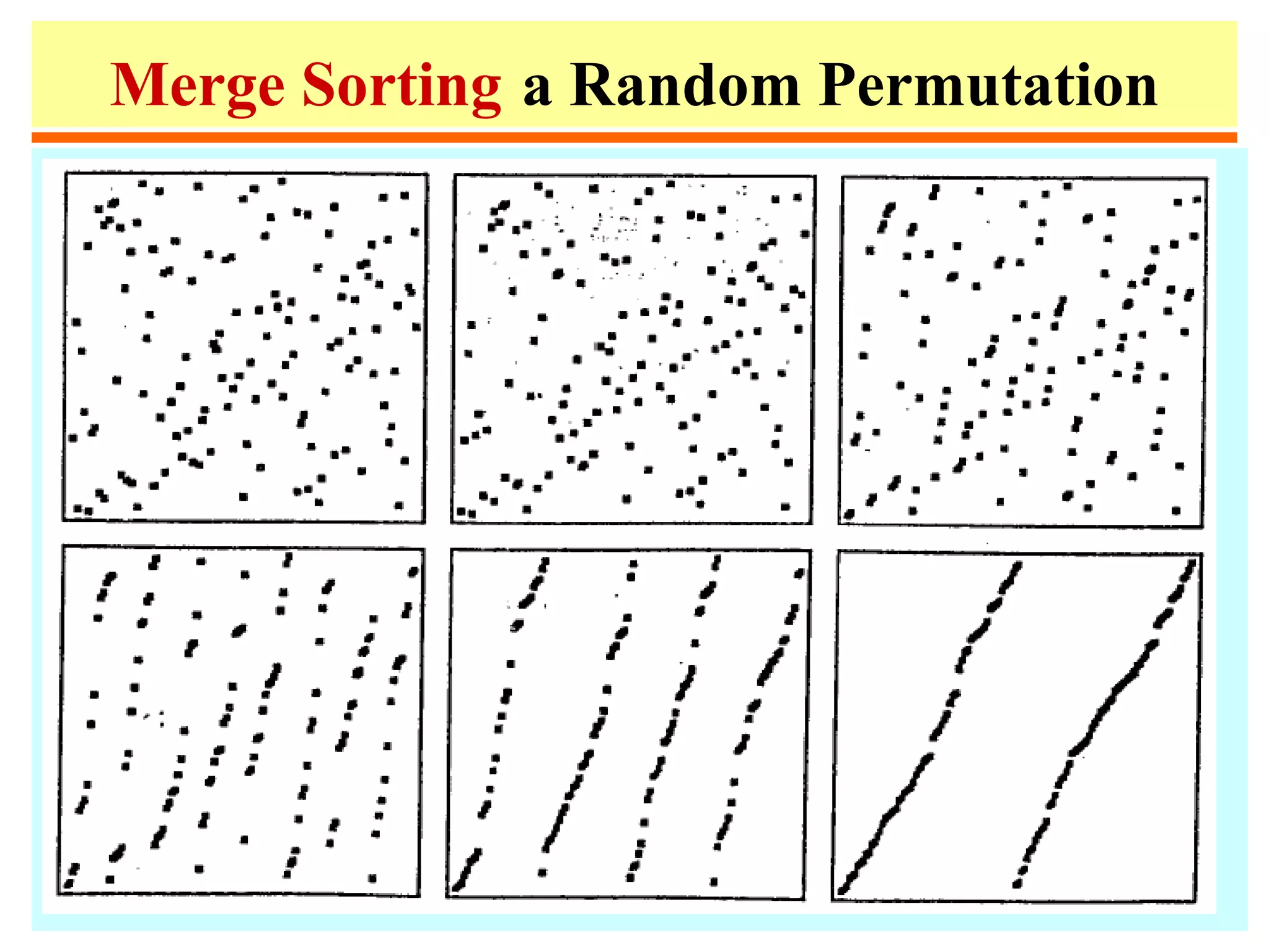 Merge Sorting a Random Permutation
 
