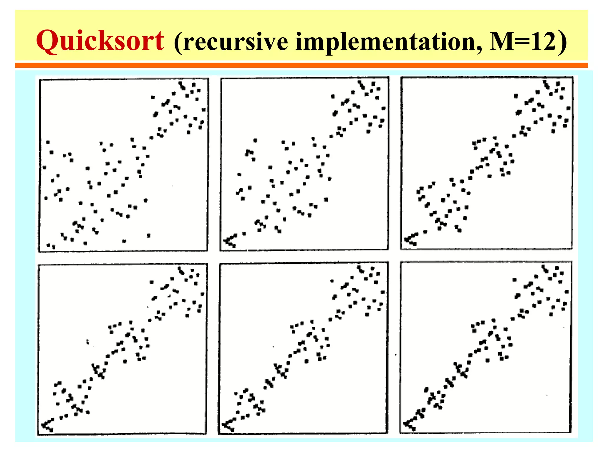 Quicksort (recursive implementation, M=12)
 