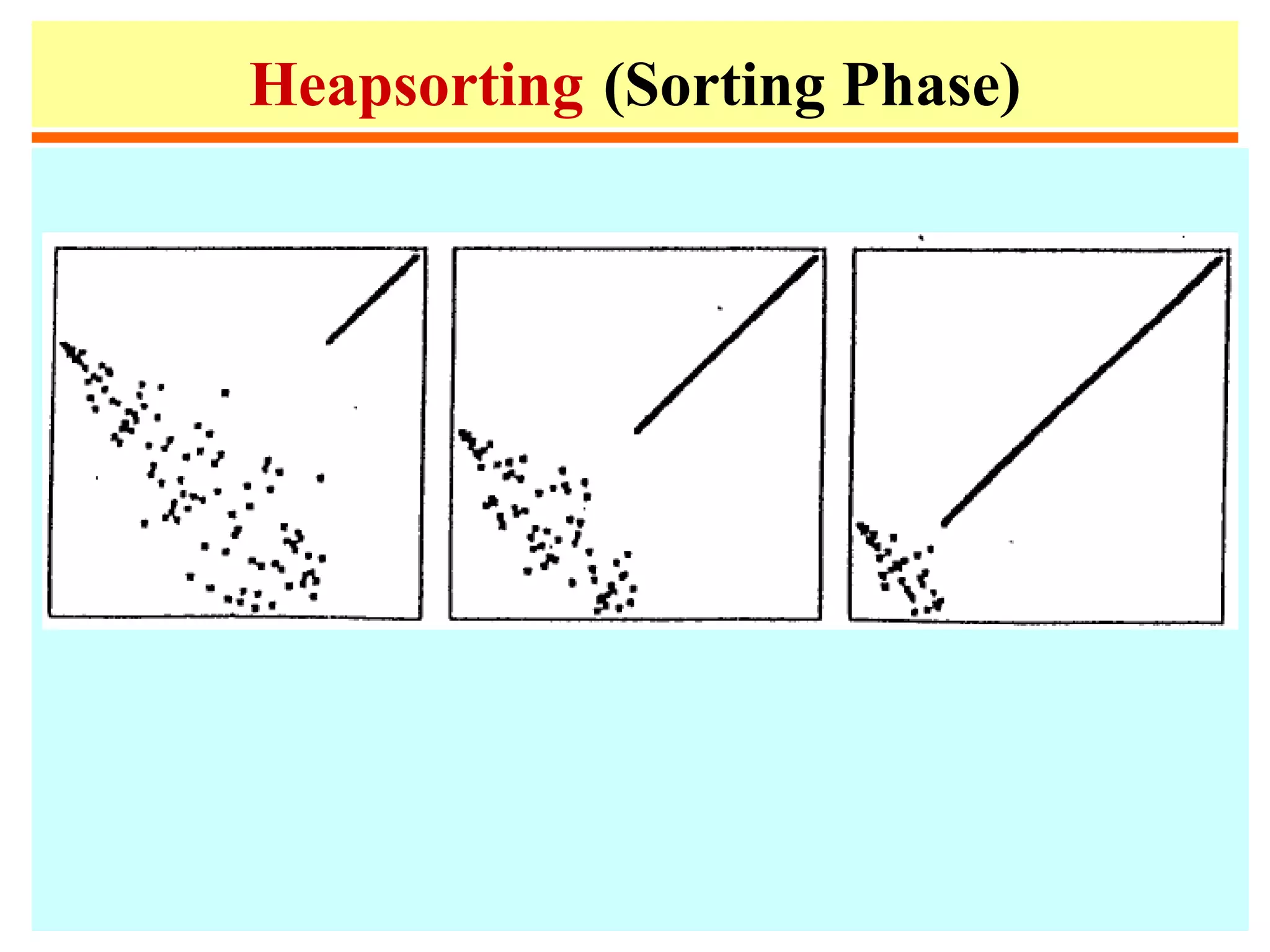 Heapsorting (Sorting Phase)
 
