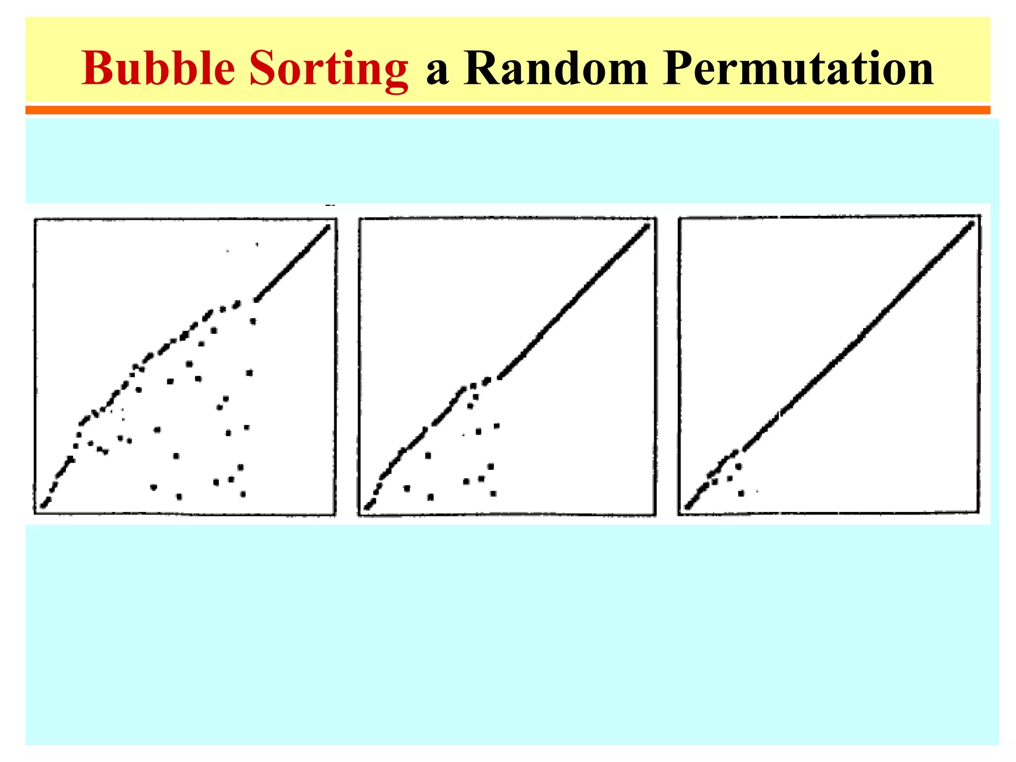 Bubble Sorting a Random Permutation
 