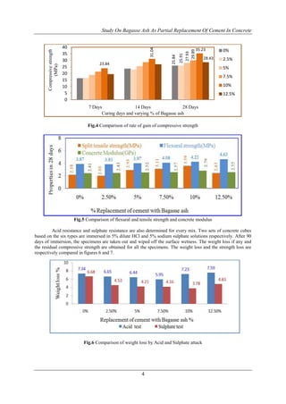 Study on Bagasse Ash As Partial Replacement of Cement in Concrete | PDF
