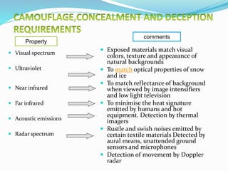  Visual spectrum
 Ultraviolet
 Near infrared
 Far infrared
 Acoustic emissions
 Radar spectrum
 Exposed materials match visual
colors, texture and appearance of
natural backgrounds
 To match optical properties of snow
and ice
 To match reflectance of background
when viewed by image intensifiers
and low light television
 To minimise the heat signature
emitted by humans and hot
equipment. Detection by thermal
imagers
 Rustle and swish noises emitted by
certain textile materials Detected by
aural means, unattended ground
sensors and microphones
 Detection of movement by Doppler
radar
Property
comments
 