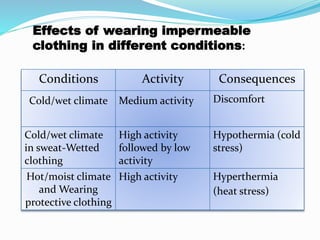Effects of wearing impermeable
clothing in different conditions:
Conditions Activity Consequences
Cold/wet climate Medium activity Discomfort
Cold/wet climate
in sweat-Wetted
clothing
High activity
followed by low
activity
Hypothermia (cold
stress)
Hot/moist climate
and Wearing
protective clothing
High activity Hyperthermia
(heat stress)
 